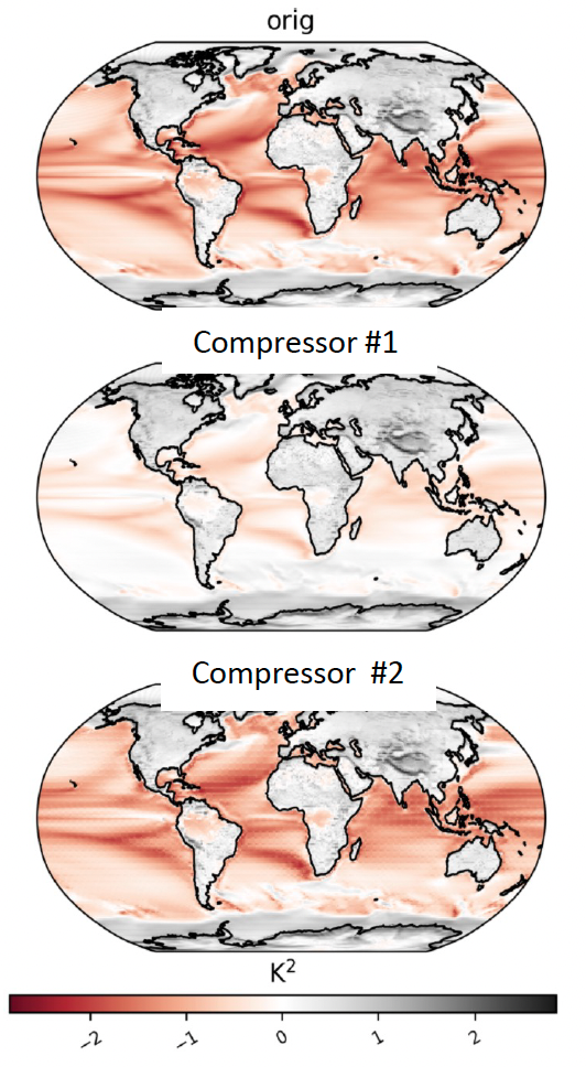 A comparison of N-S contrast variances (to measure fine-scale spatial variability) for surface temperature with two different compressors, as generated by LDCPy.